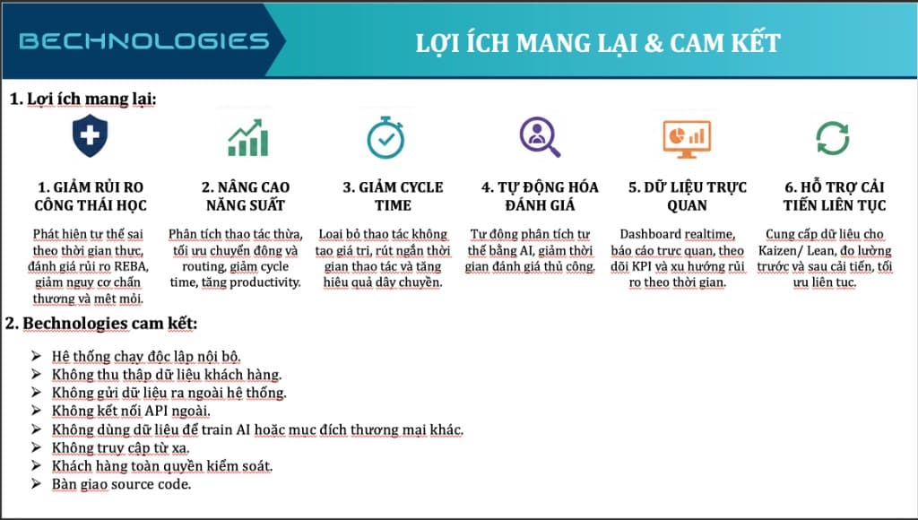 Lợi ích mang lại và cam kết của Bechnologies