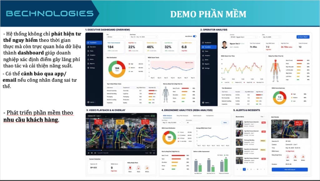 Demo giao diện phần mềm Camera AI công thái học
