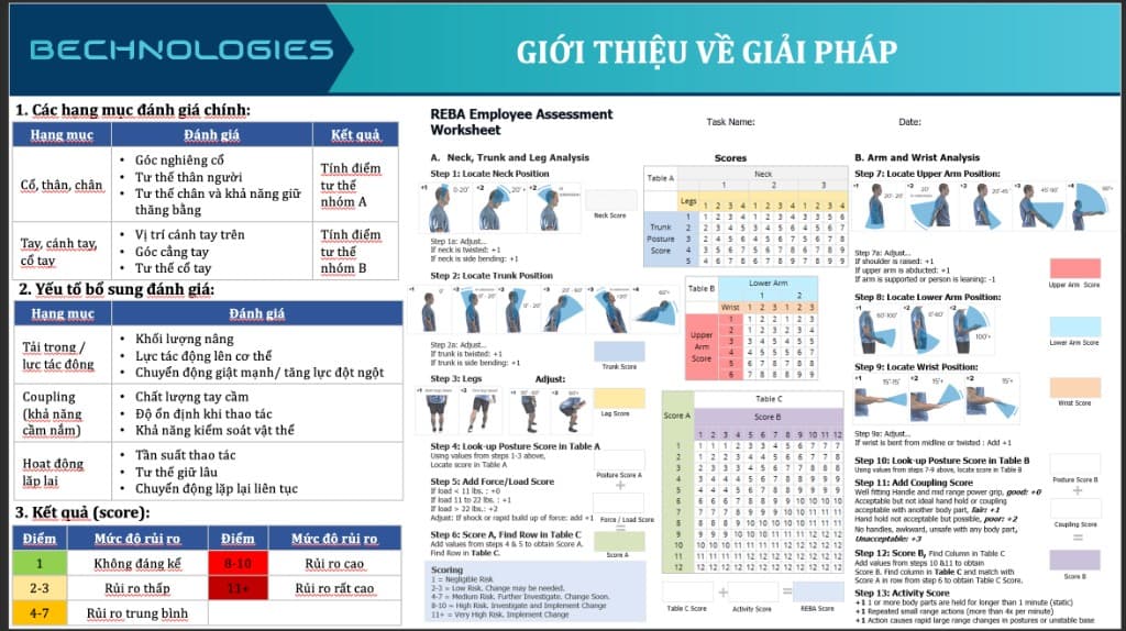 Bảng đánh giá REBA Employee Assessment Worksheet