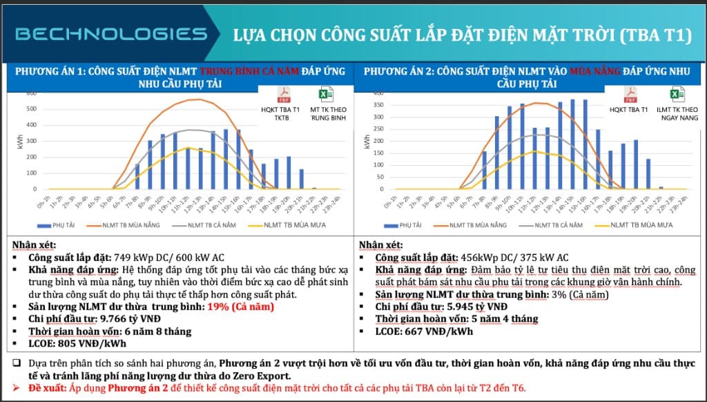So sánh phương án công suất lắp đặt TBA T1