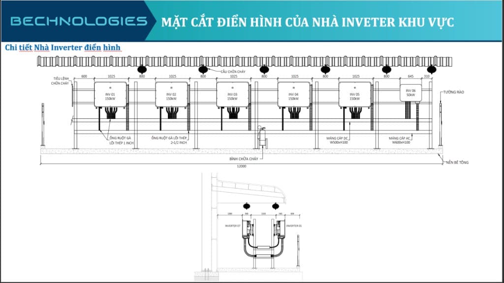 Mặt cắt điển hình nhà Inverter khu vực