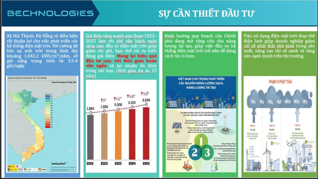Sự cần thiết đầu tư điện mặt trời