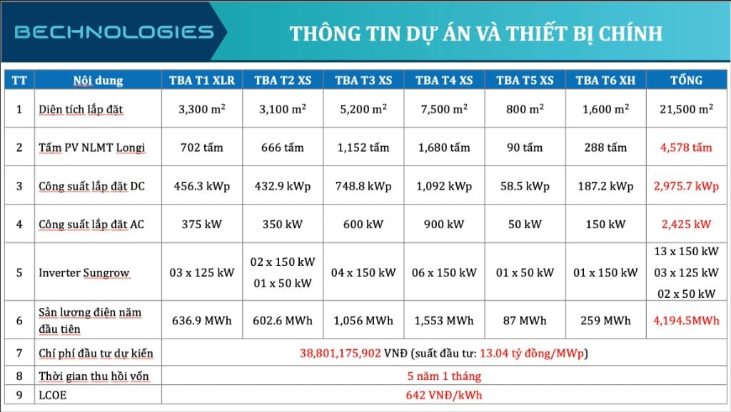 Bảng thông tin dự án và thiết bị chính