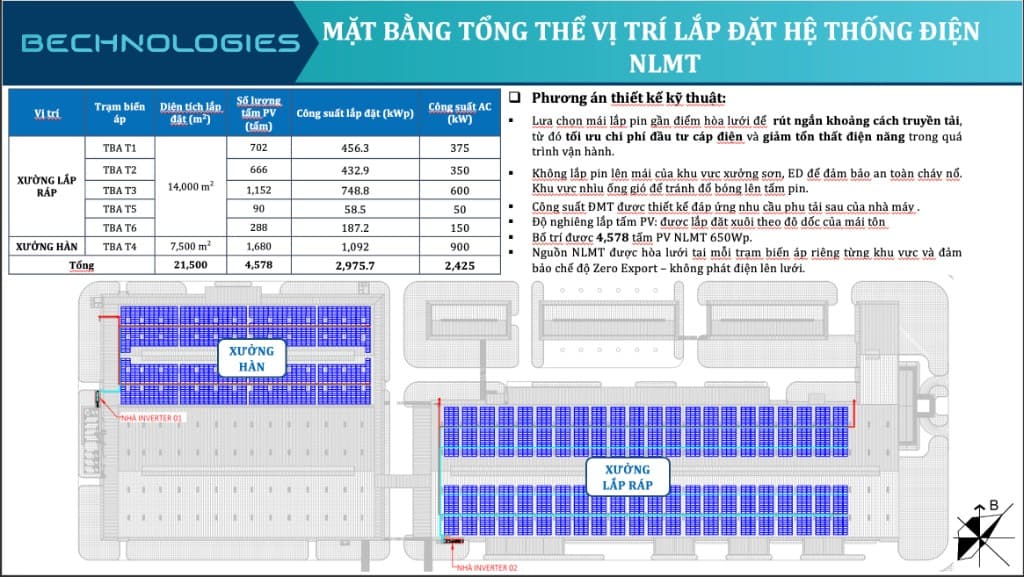 Mặt bằng tổng thể lắp đặt NLMT