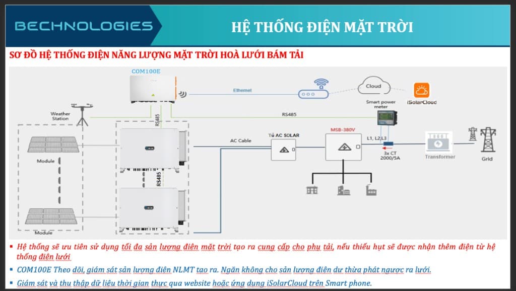 Sơ đồ hệ thống điện mặt trời hòa lưới bám tải