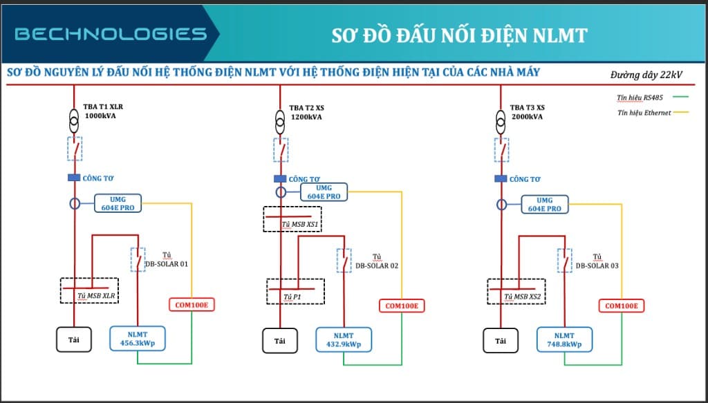 Sơ đồ đấu nối NLMT TBA T1–T3