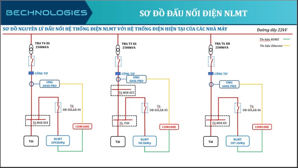 Sơ đồ đấu nối NLMT TBA T4–T6